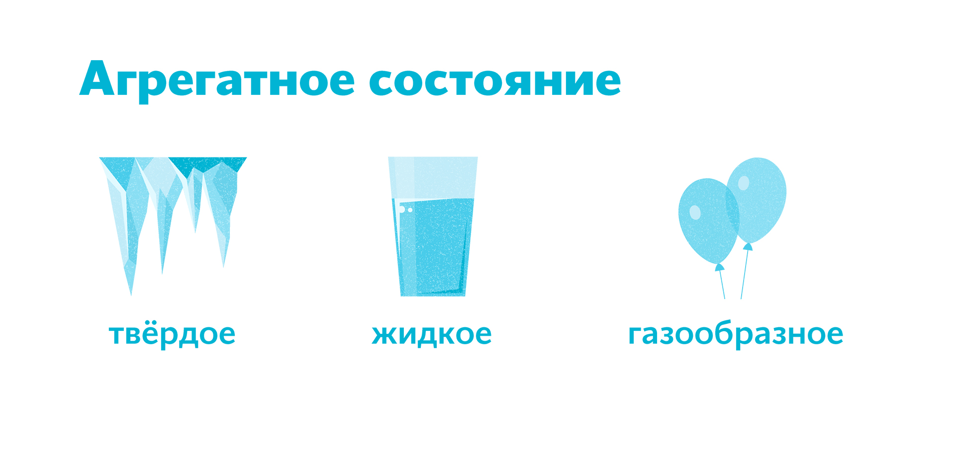 Газообразное агрегатное состояние. ГАЗ (агрегатное состояние). Жидкое агрегатное состояние. Агрегатные состояния гиф. Агрегатные состояния воды.