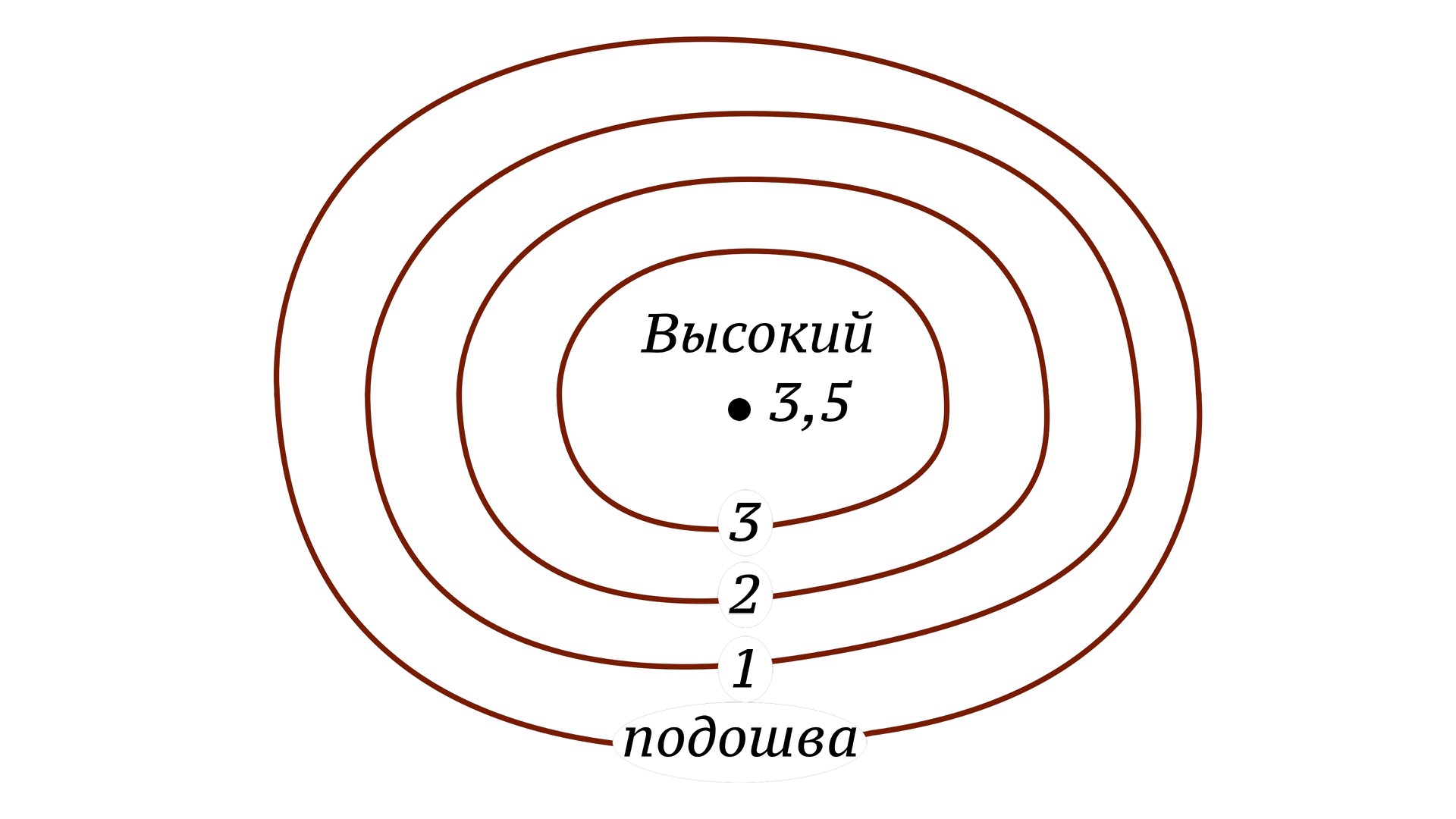 Снт прибор 2 я линия