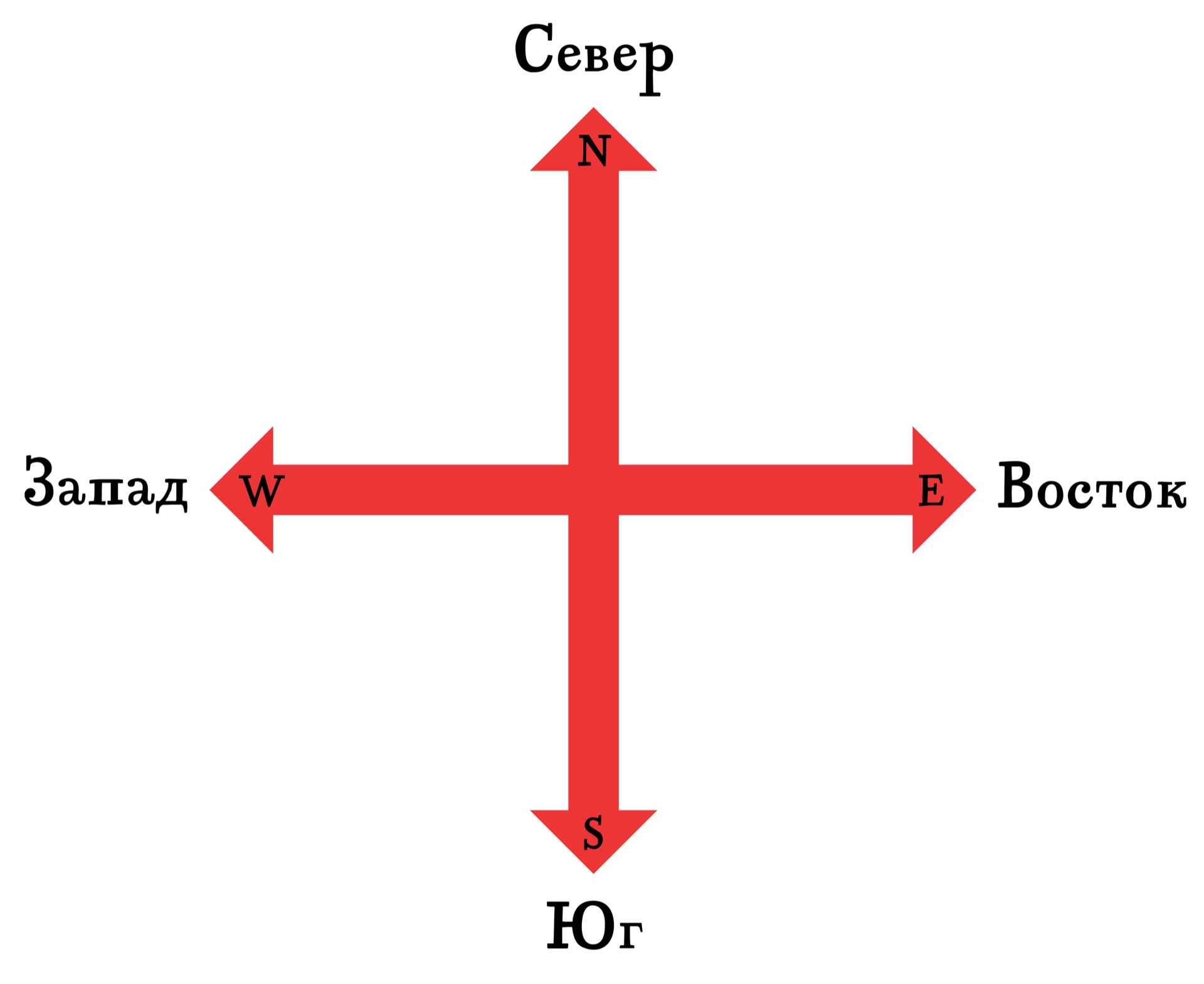 Схема сторона. 8 Сторон картинки.