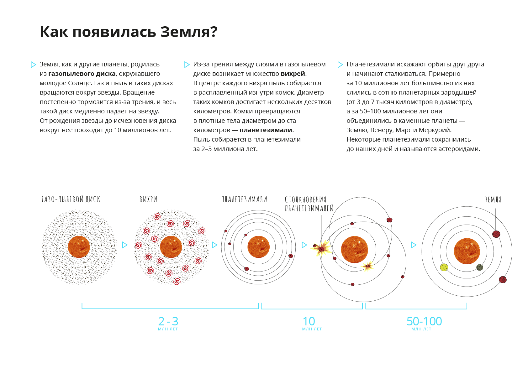Как образовалась земля. Рождение звезды схема. Как появилась земля. Как образовалась земля схема. Как появилась Россия земли.