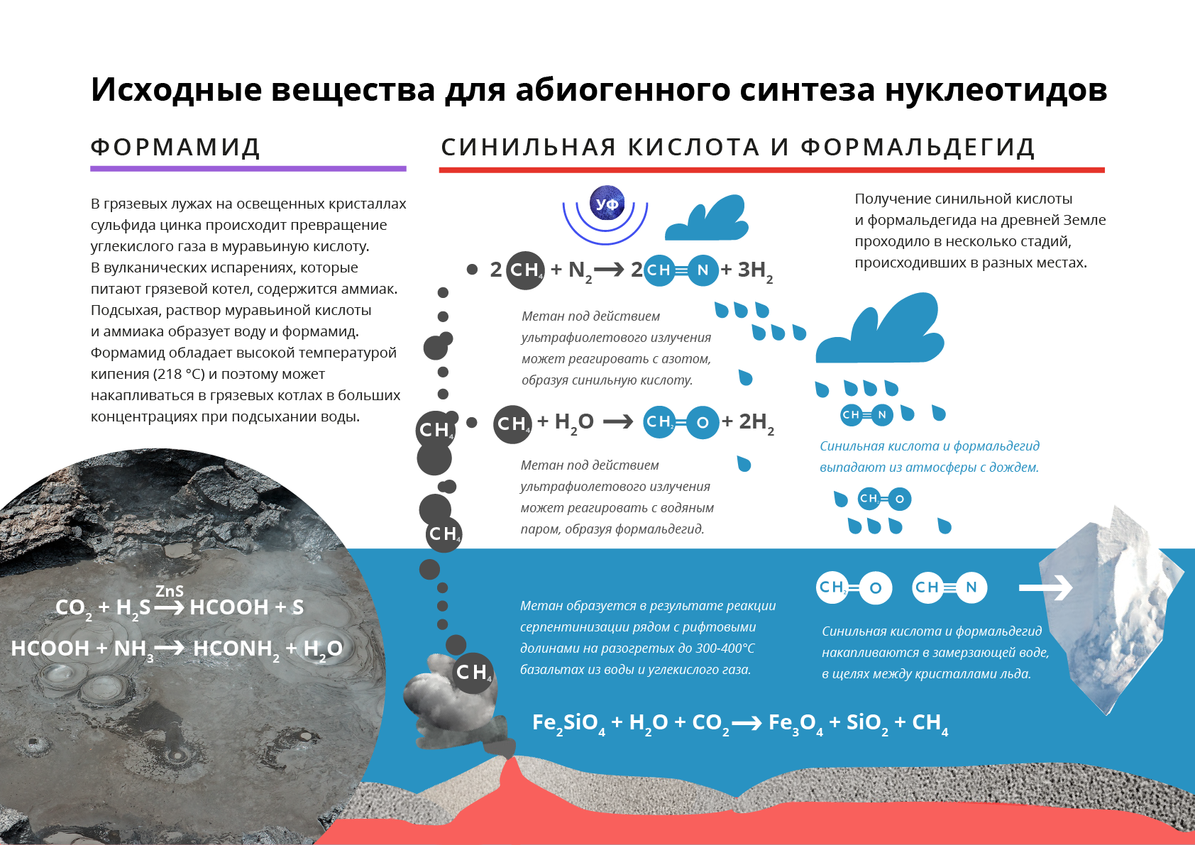 Метанов погода. Абиогенный Синтез веществ. Абиогенный Синтез органических веществ. Биогенное и абиогенное вещество. Метан на земле.