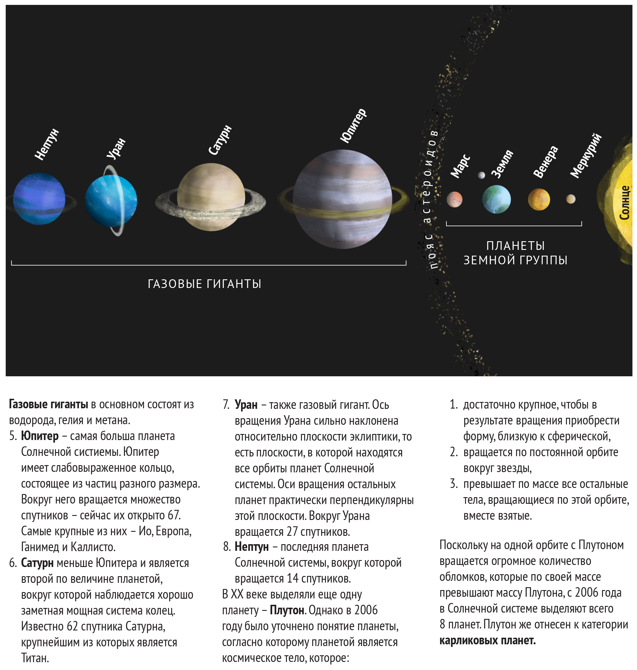 Планеты с кольцами в солнечной системе названия