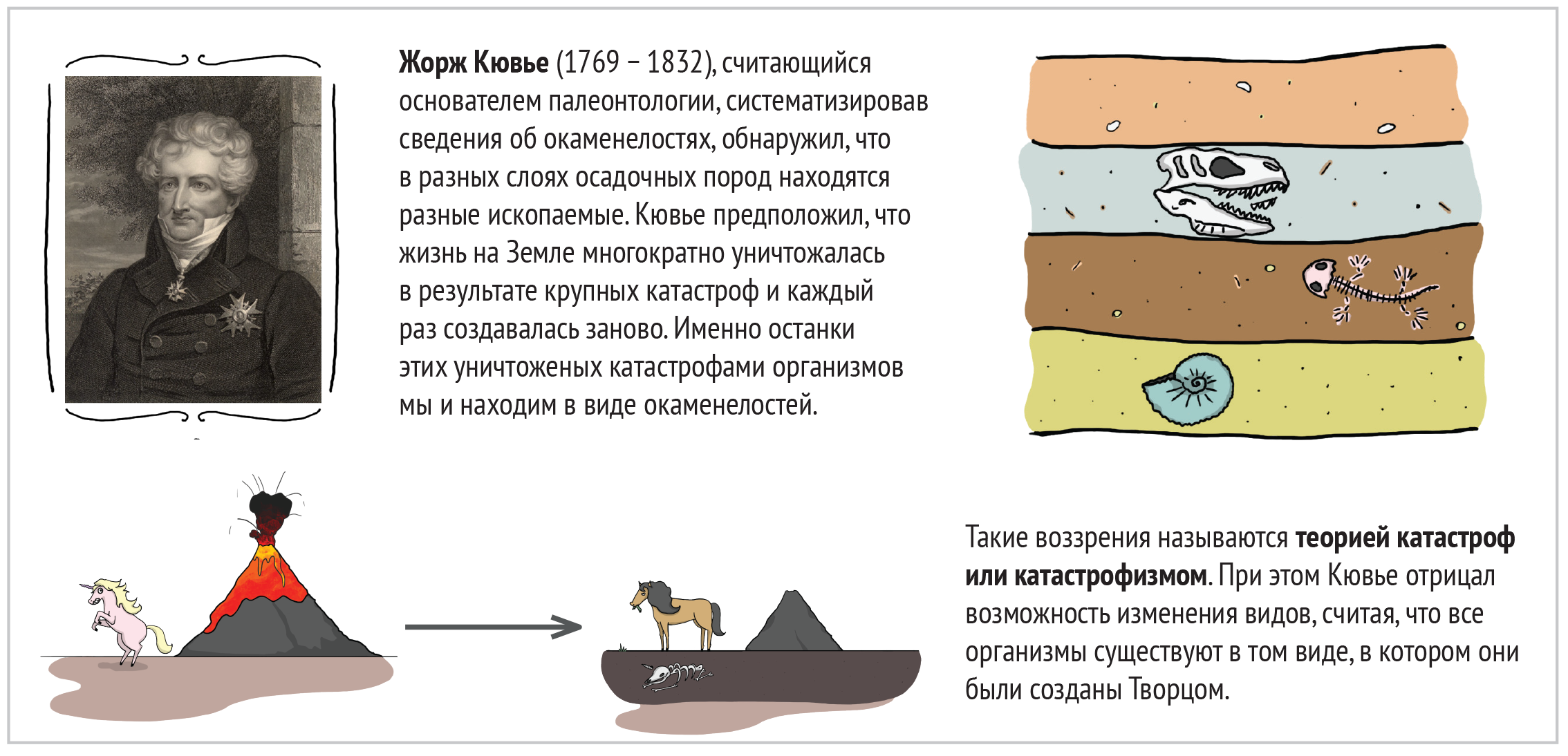 Теория ж кювье. Теория катастроф Кювье. Кювье теория эволюции.