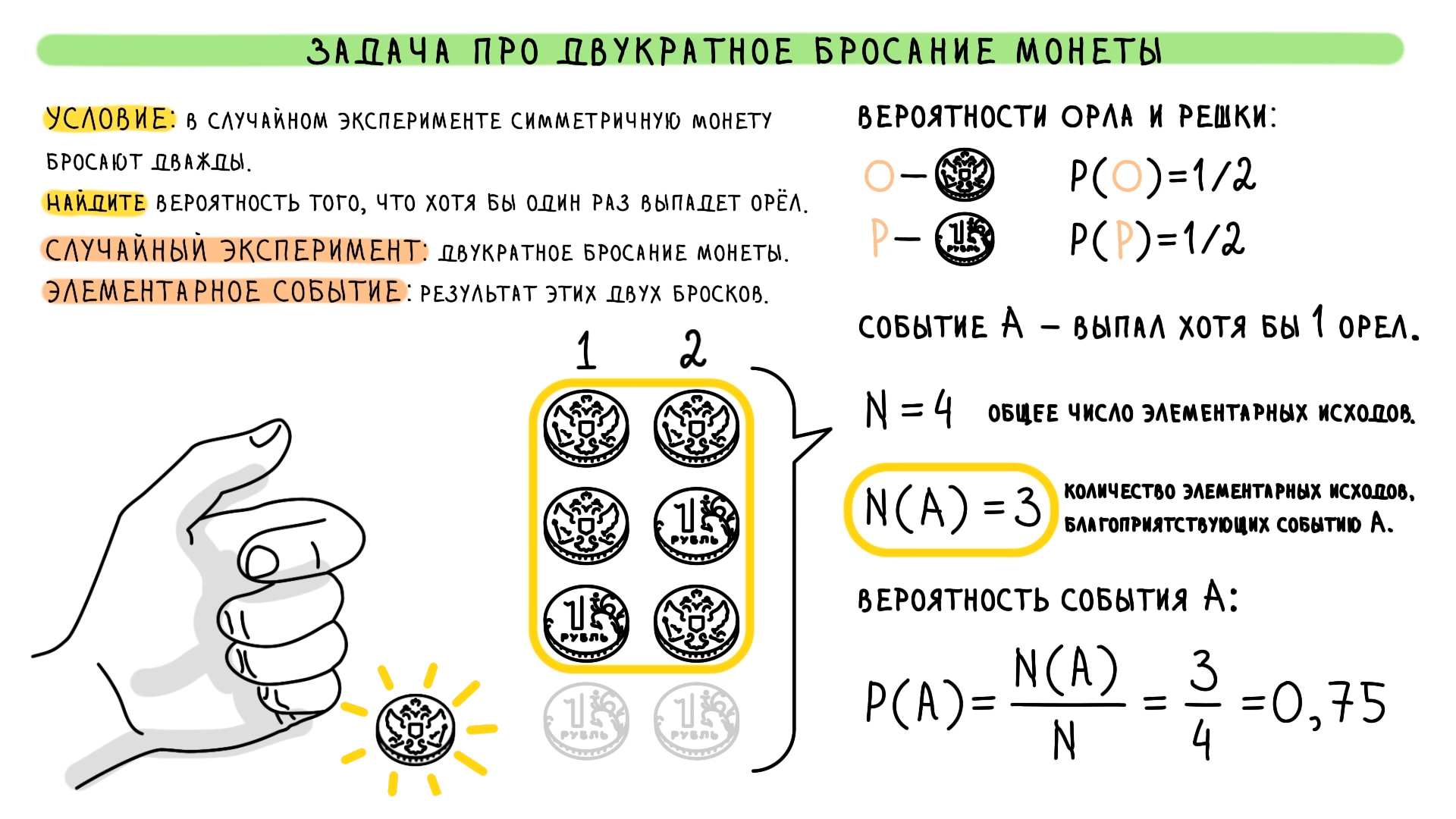 Бросание монеты. Вероятность с монетами. Теория вероятности с монетой. Картинка вероятность Монетка. Сколько элементарных событий при четырёх бросаниях монеты?.
