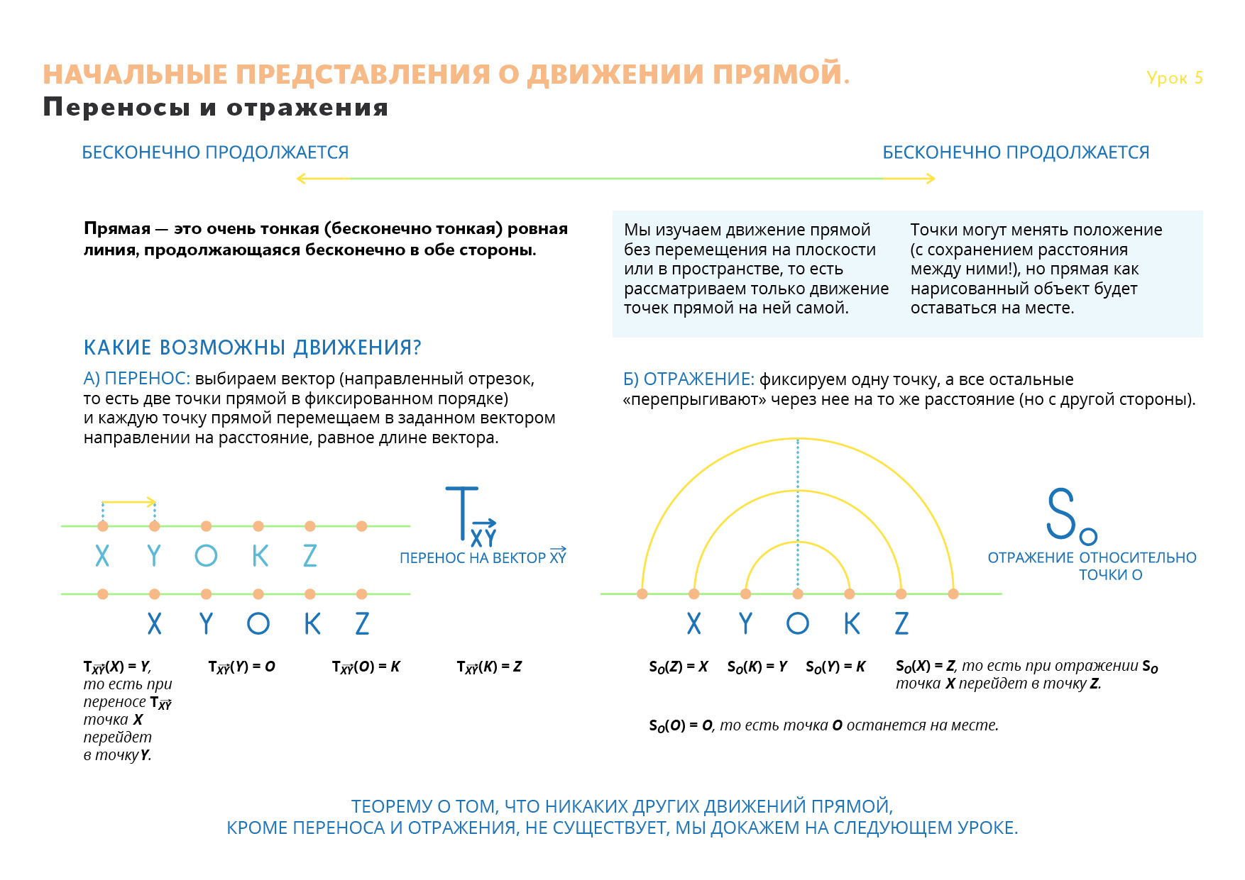 Отраженные перенос. Современные представления о движении. Отражение точки относительно точки. Отображение перенос. Линейный орнамент с отражением относительно оси переноса и отражения