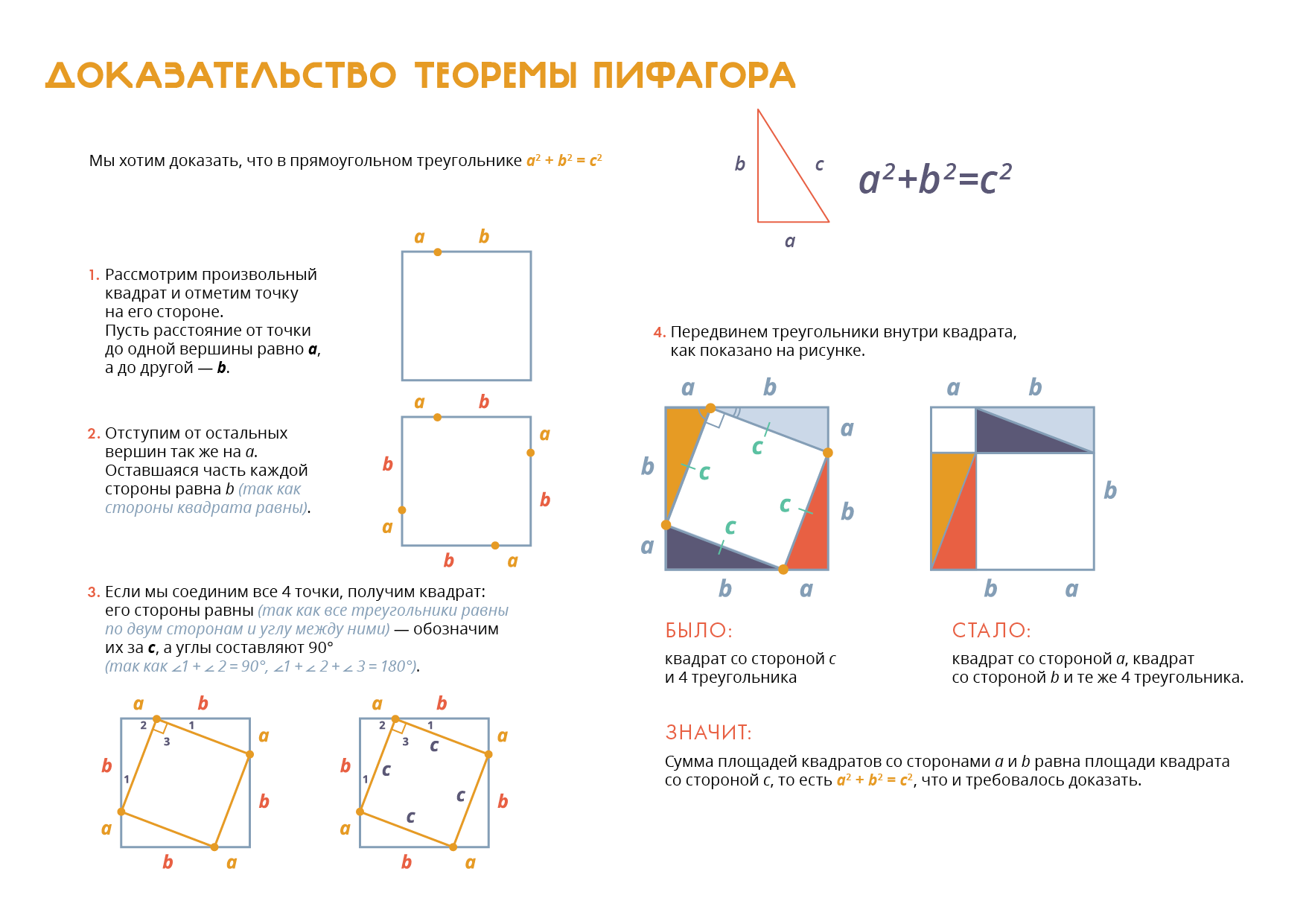 Доказательство теоремы пифагора стол невесты