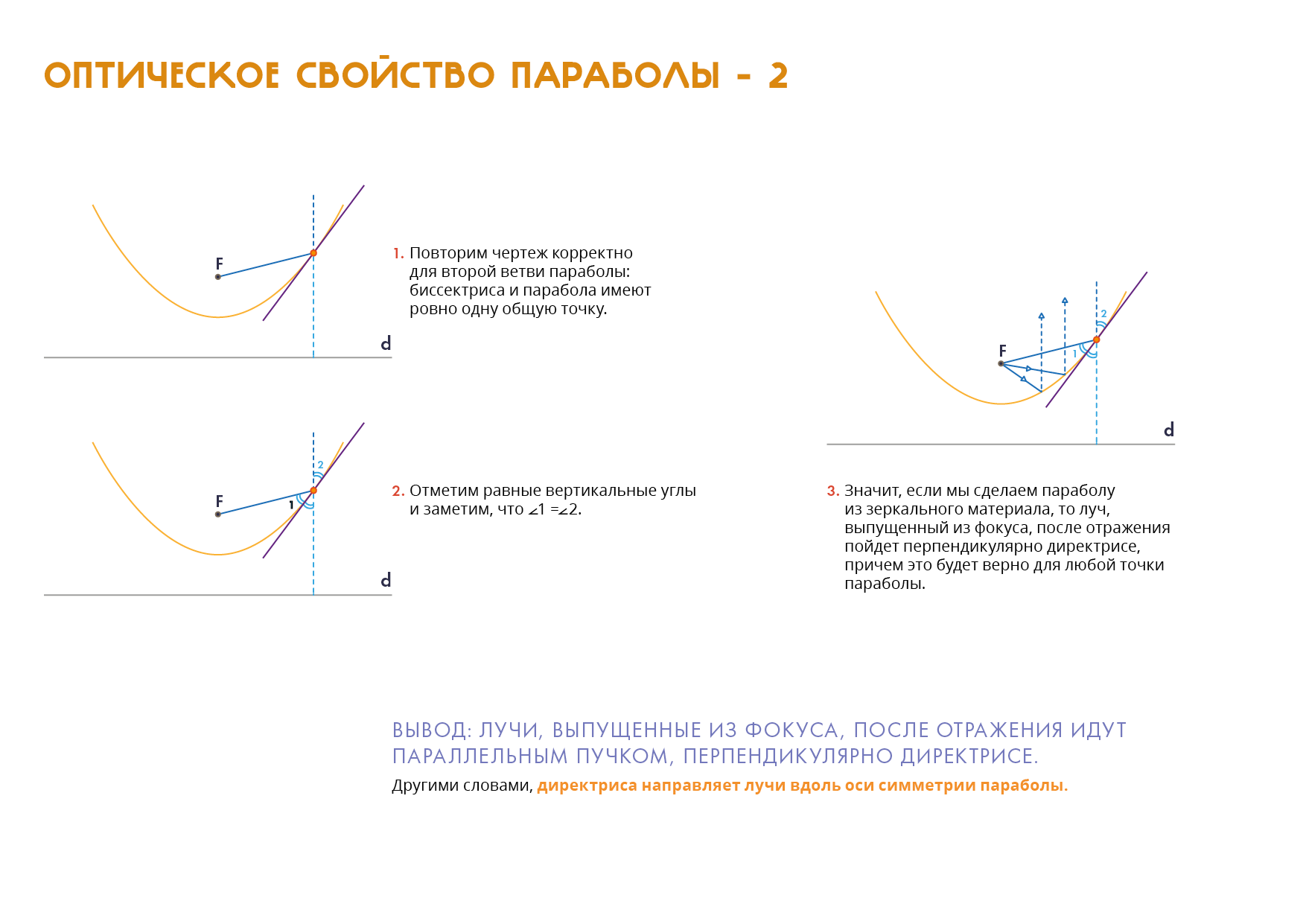 Наклон параболы