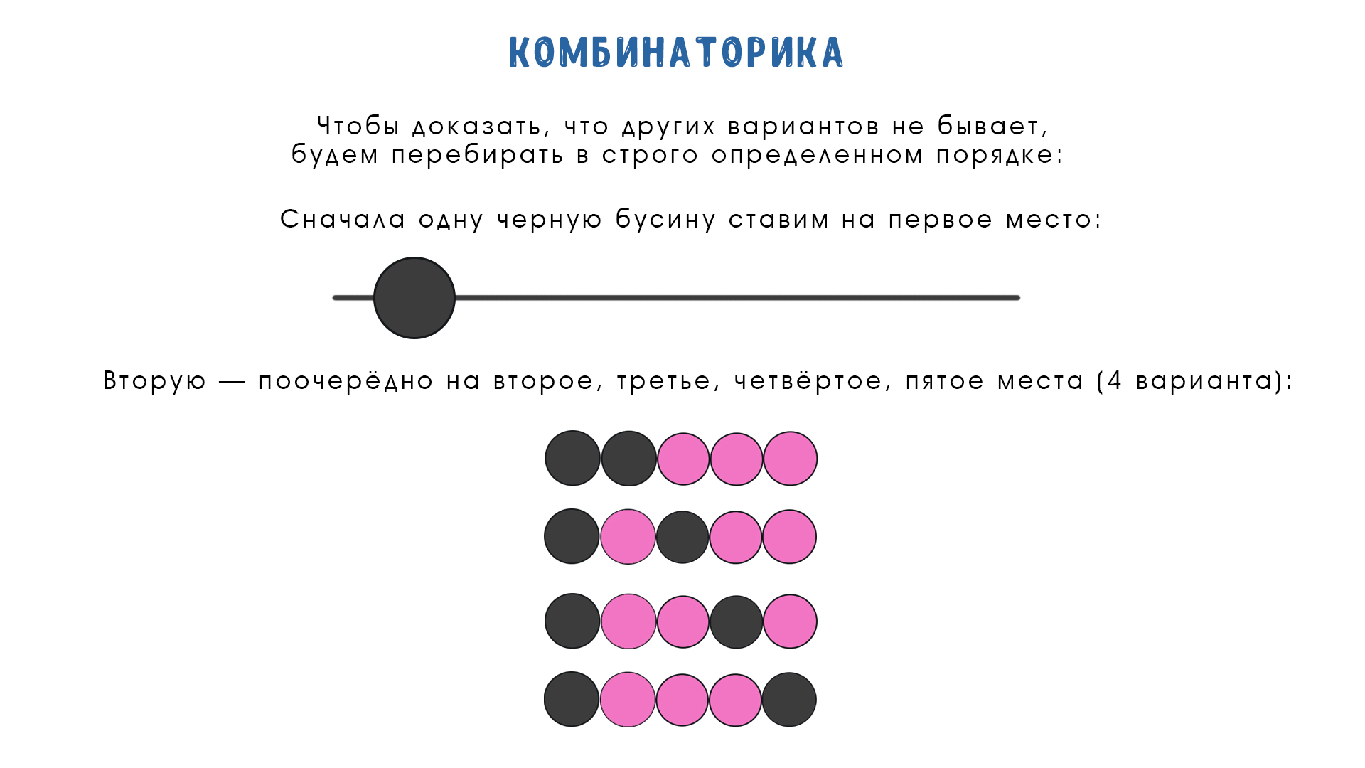 Комбинаторика первый шаг в большую науку проект