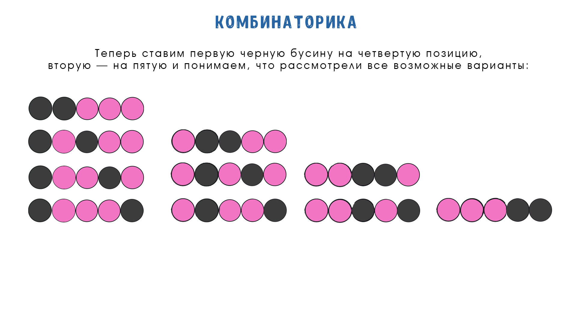 Комбинаторика первый шаг в большую науку проект