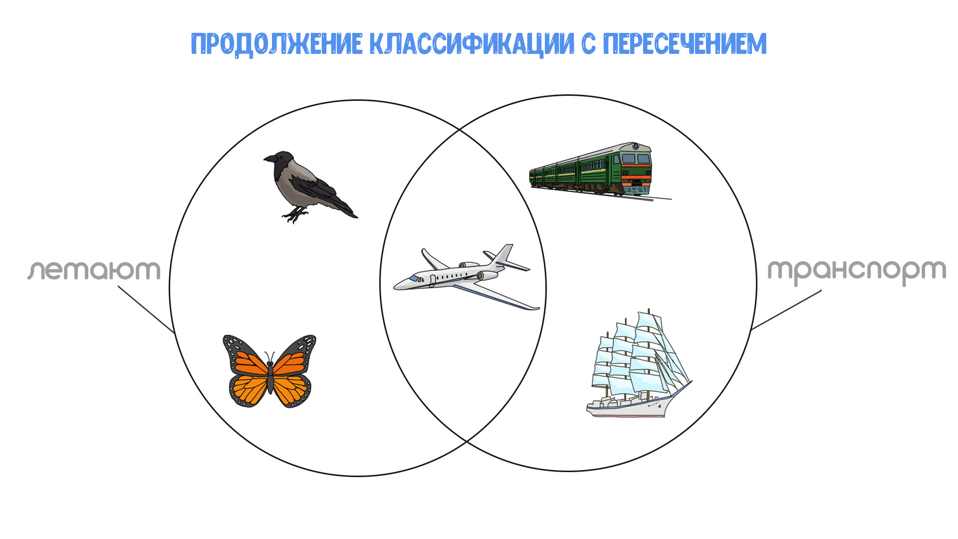 Над где встречается. Классификация с пересечением. Пересечение множеств 2 класс. Пересечение множеств для дошкольников. Пересечение множеств картинки.