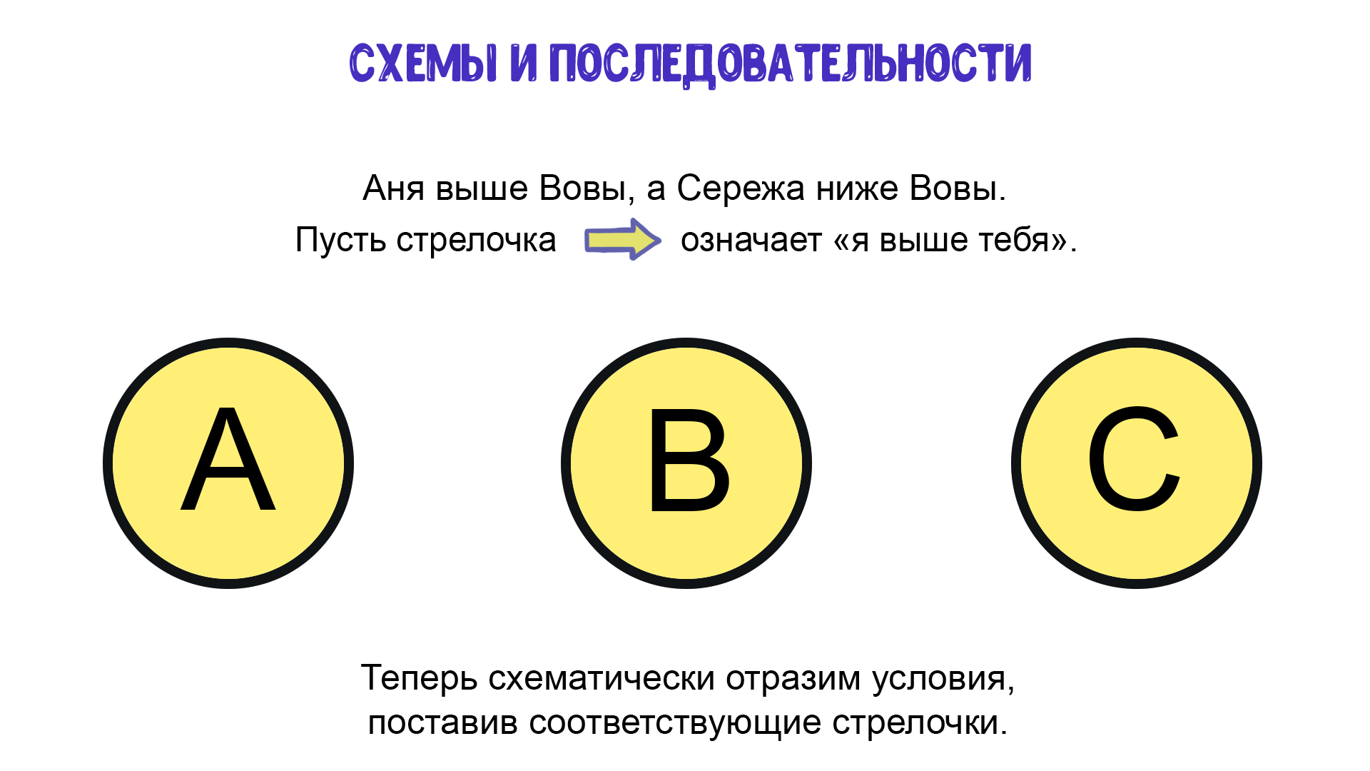 Последовательность 2 5 8 11