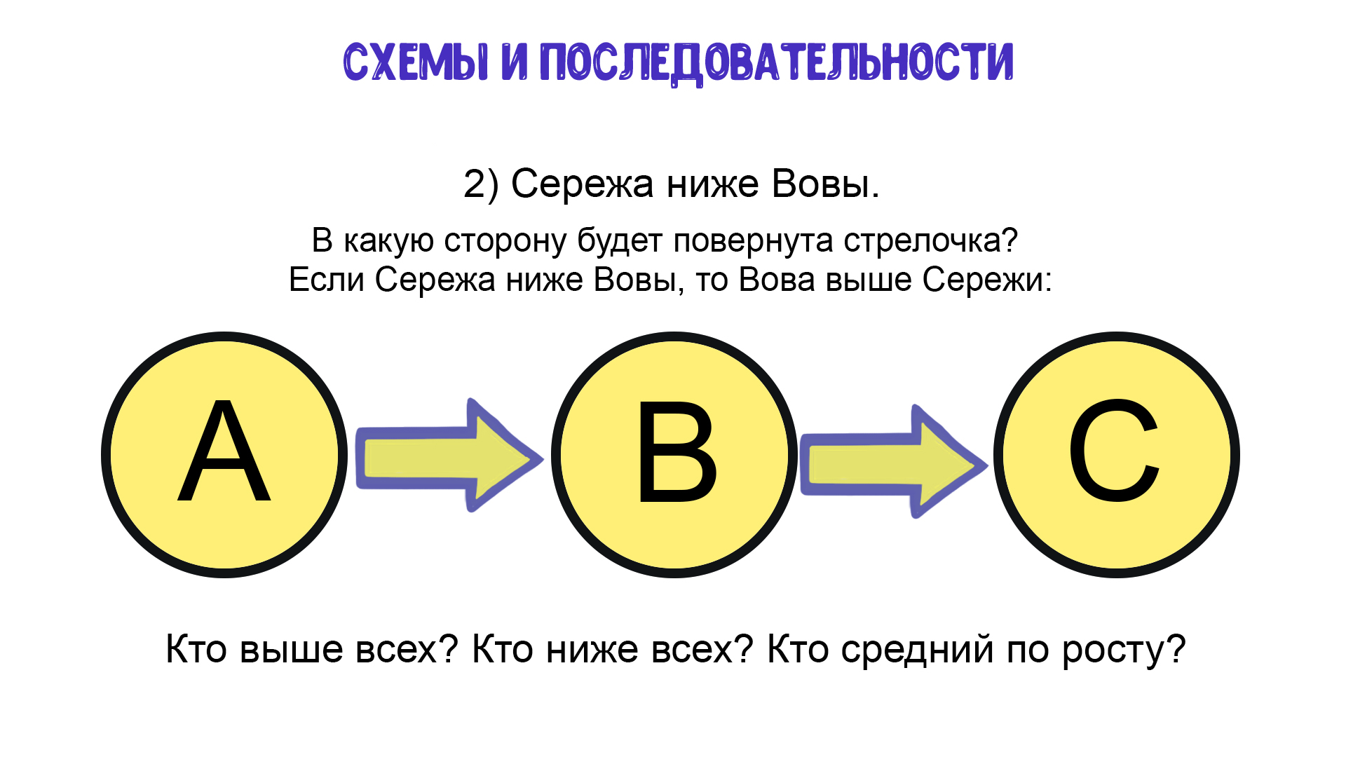 Схема последовательности. Создание схемы последовательности. М последовательность схема. Последовательность схема для презентации.