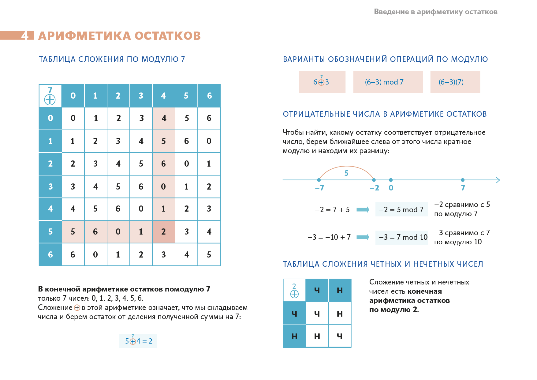 Арифметика номер